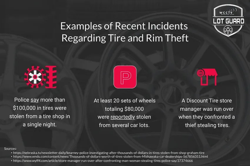 Rate of Tire and Rim Theft Increases LotGuard